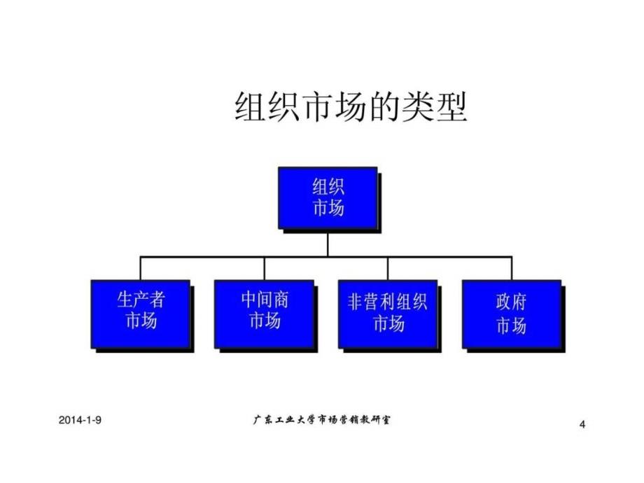 第五章医药组织市场和购买行为分析_第4页