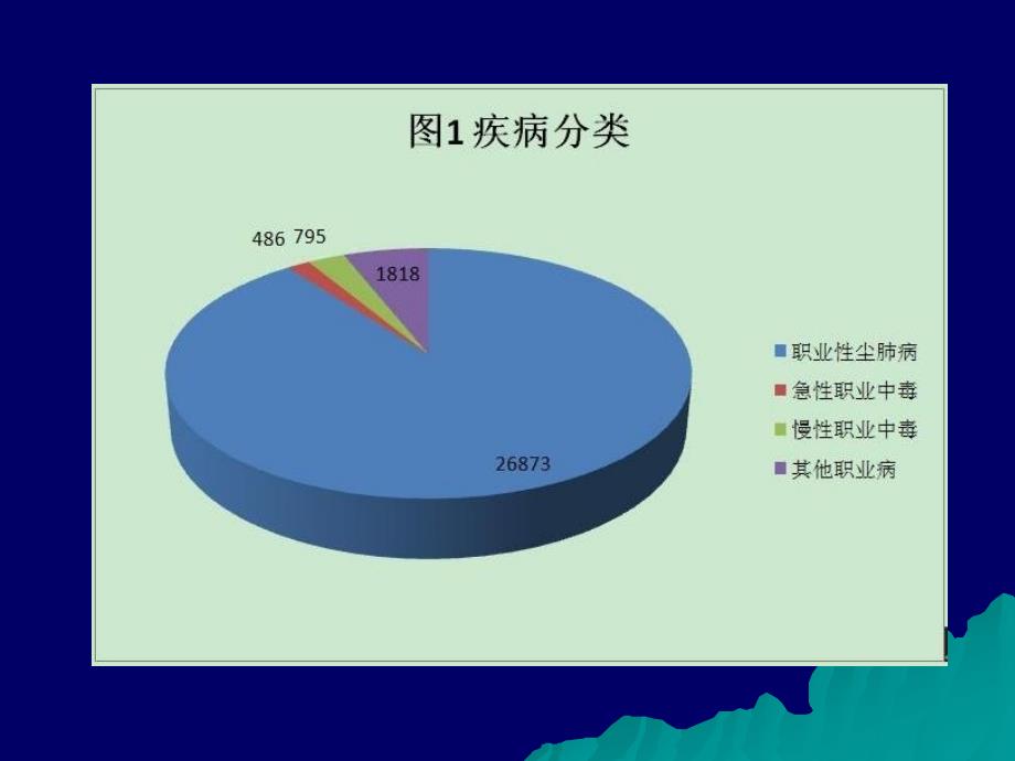 职业卫生与防护第2版教学课件第1章绪论_第4页