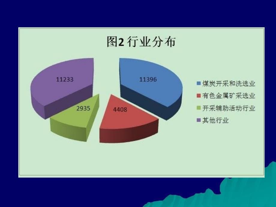 职业卫生与防护第2版教学课件第1章绪论_第5页