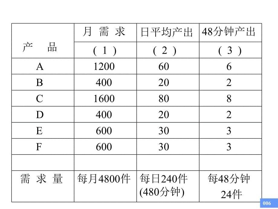 精益生产方式JIT教案_第5页