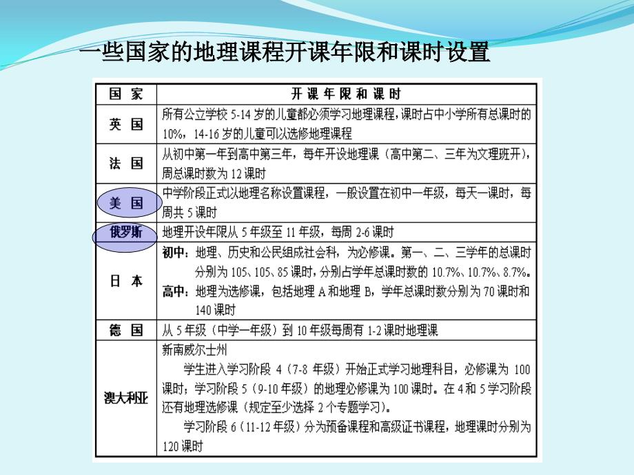 初中地理教学实践培训.ppt_第3页