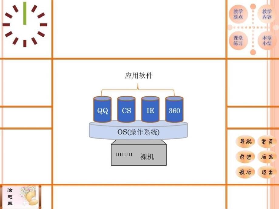 操作系统和驱动程序的安装课件_第5页