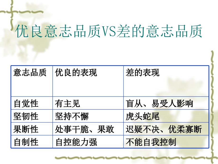 意志人的重要心理品质_第3页