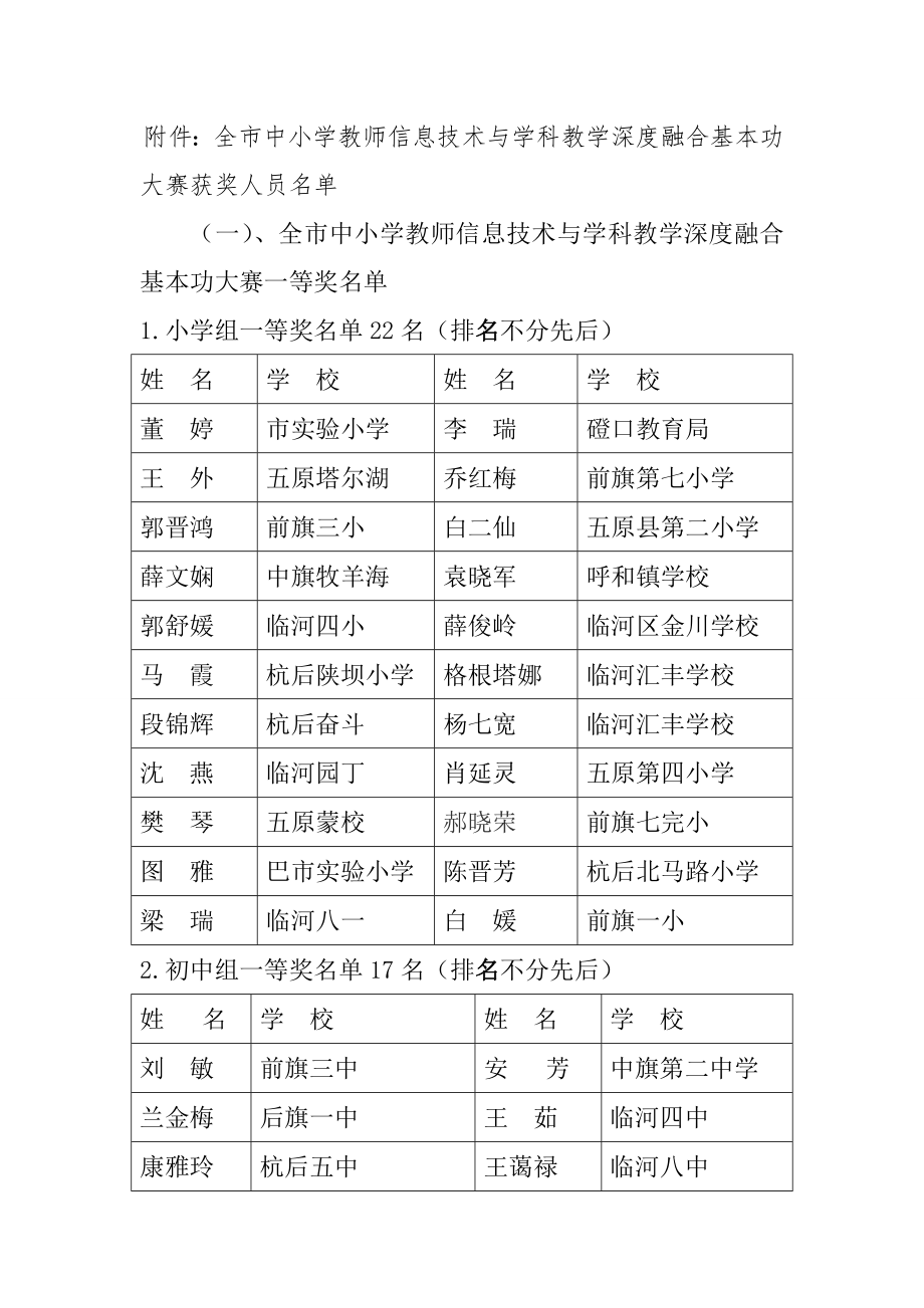 附件全市中小学教师信息技术与学科教学深度融合基本功大赛获奖人员3页_第1页