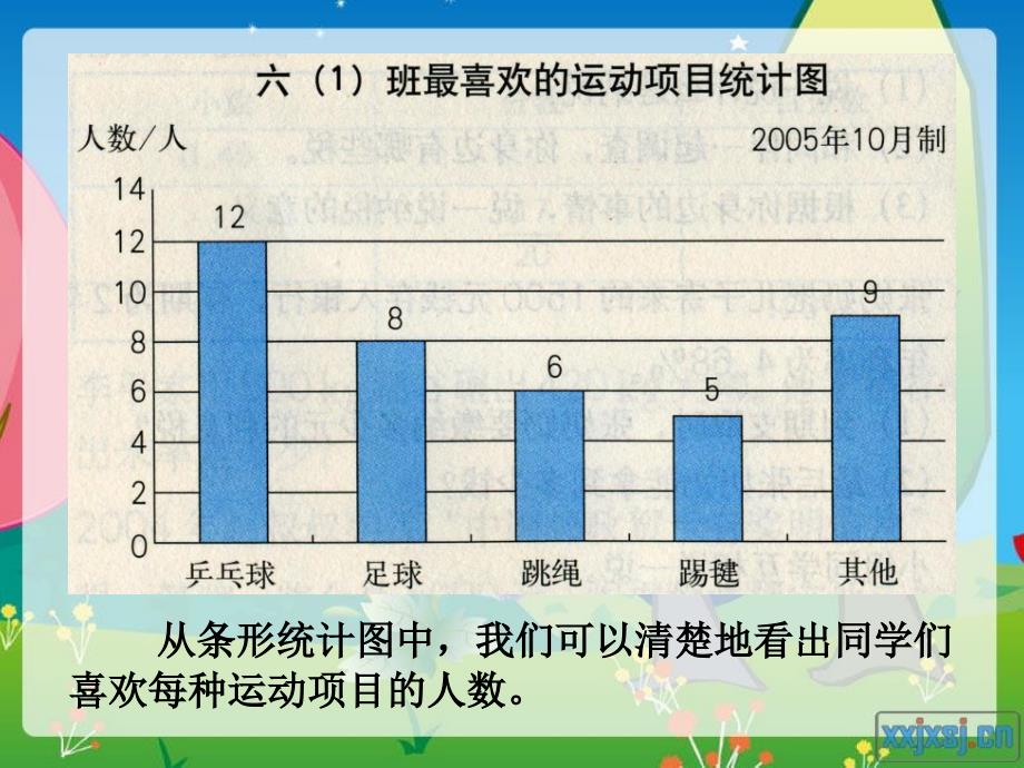 扇形统计图 (3)_第4页