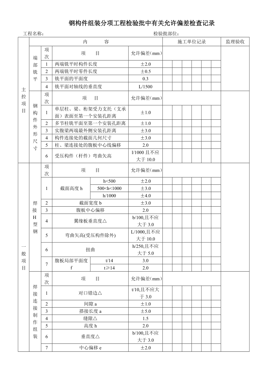 钢构件组装分项工程检验批中有关允许偏差检查记录GJ_第1页