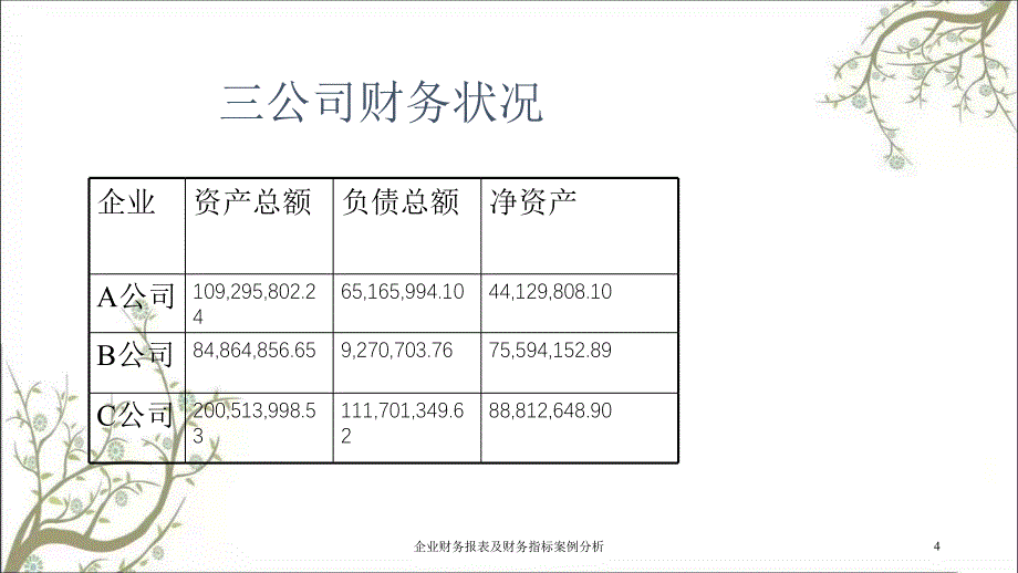 企业财务报表及财务指标案例分析课件_第4页