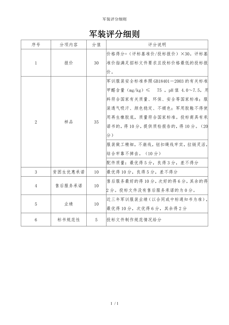 军装评分细则参考模板范本_第1页