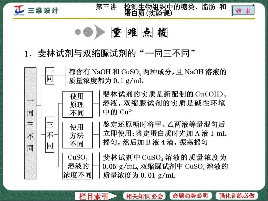 第三讲检测生物组织中的糖类、脂肪和蛋白质(实验课)_第5页