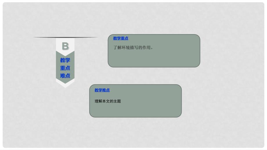 吉林省双辽市八年级语文上册 果园快乐的时光课件 长版_第4页