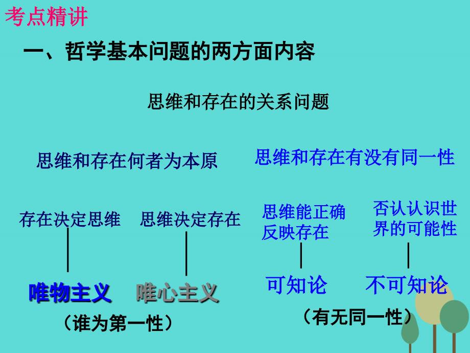 （全国通用Ⅱ）高考政治一轮复习 考点专题 模块4 单元13 课时2 百舸争流的思想 考点一 哲学的基本问题课件_第3页