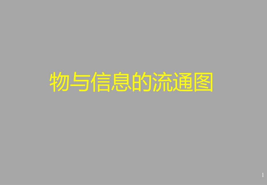 物与信息的流通图
