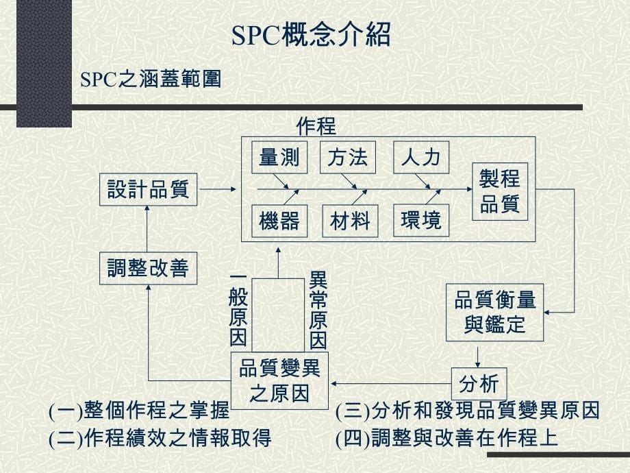 TQM导入-統計製程管制_第5页