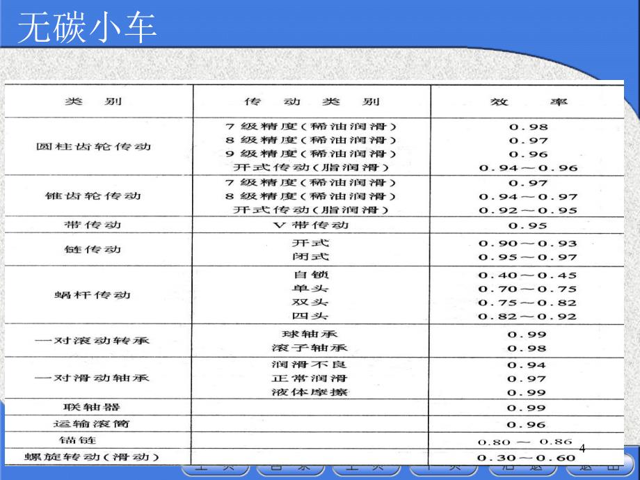 无碳小车八字绕行ppt课件_第4页