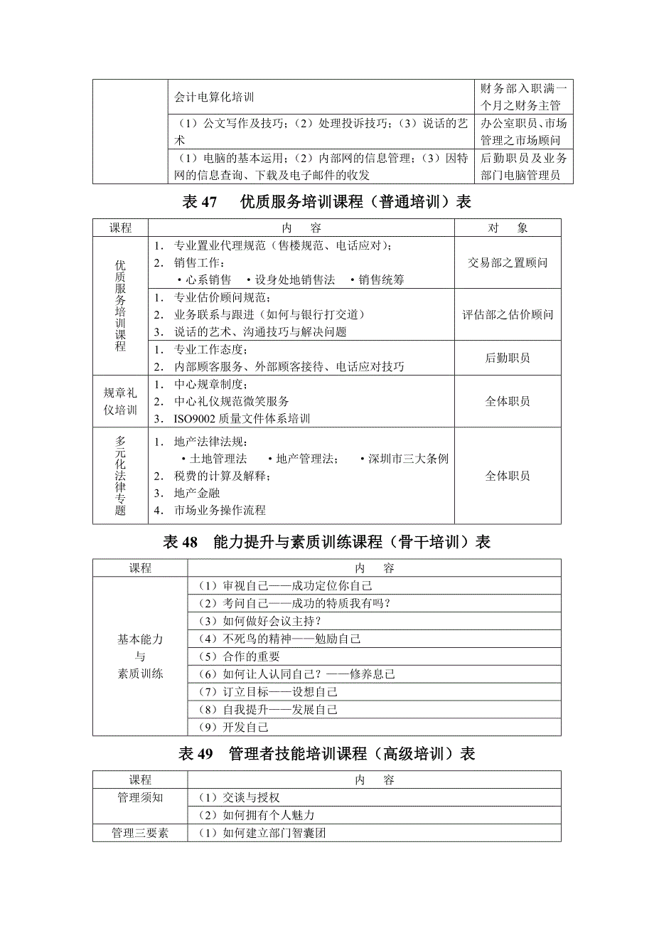 销售人员快速培训表格_第2页