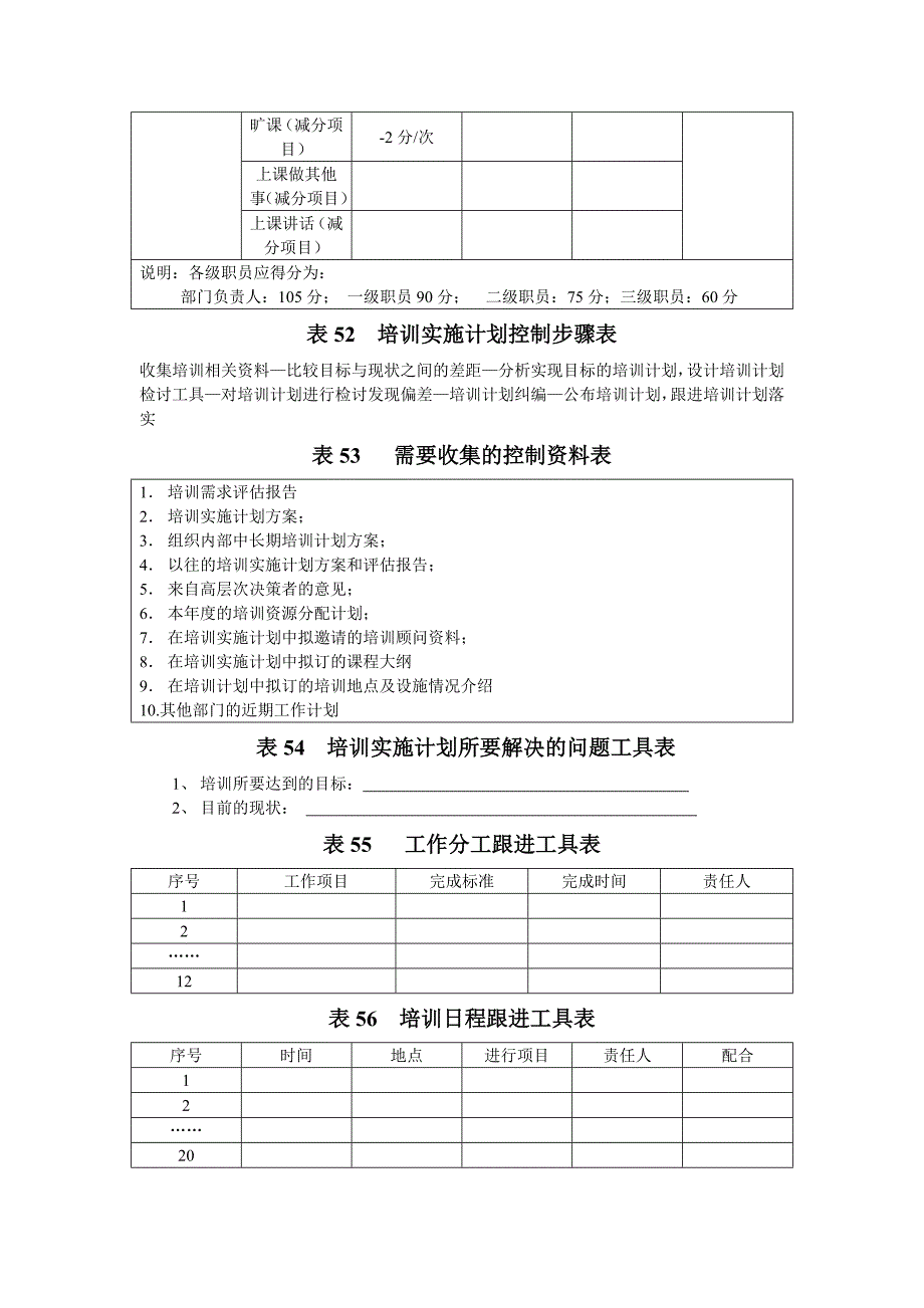 销售人员快速培训表格_第4页