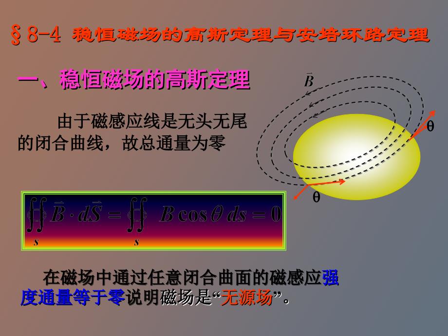 大学物理磁学第二节_第1页