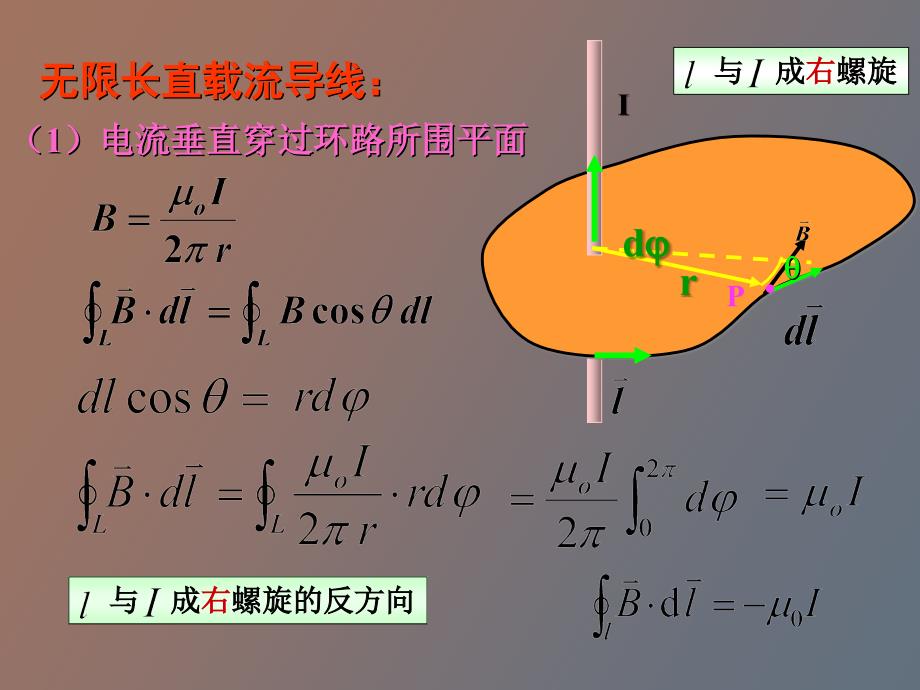 大学物理磁学第二节_第4页