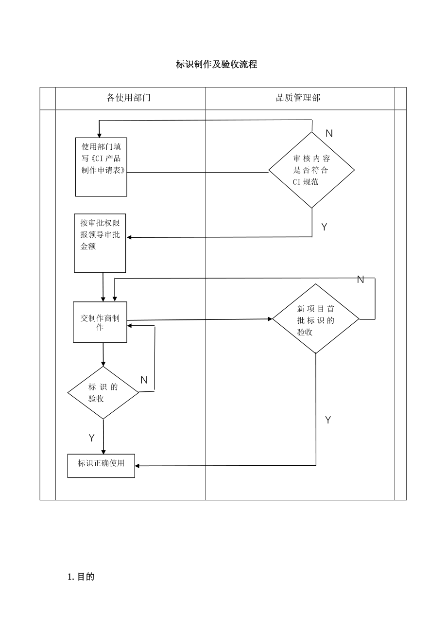 标识管理程序(_第1页