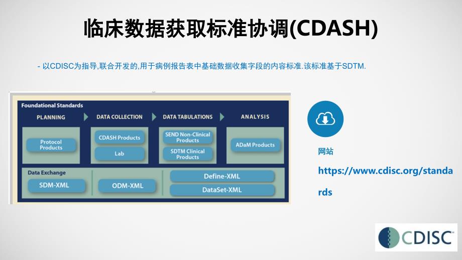 CDASHStandards数据采集标准文档资料_第3页