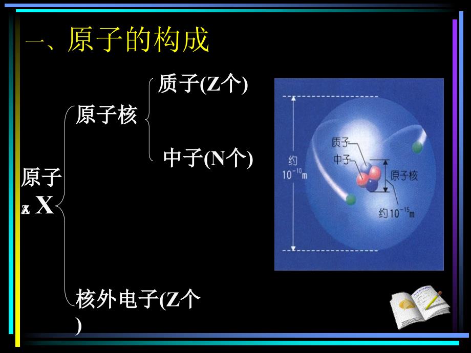 原子结构与核外电子排布_第3页