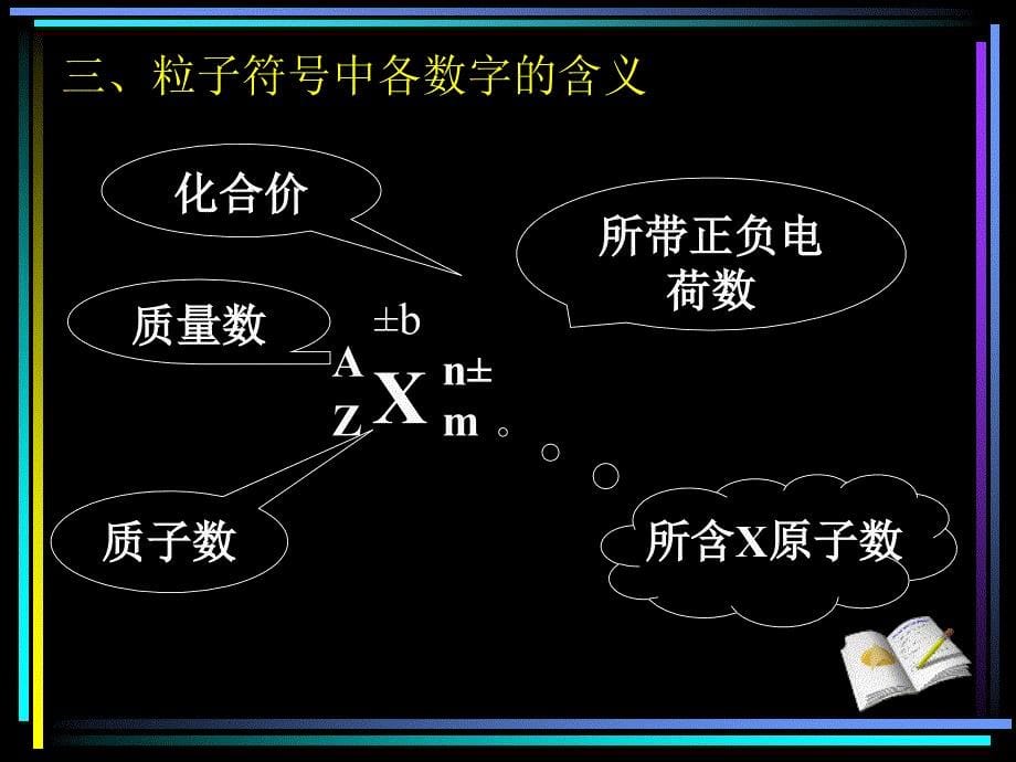 原子结构与核外电子排布_第5页