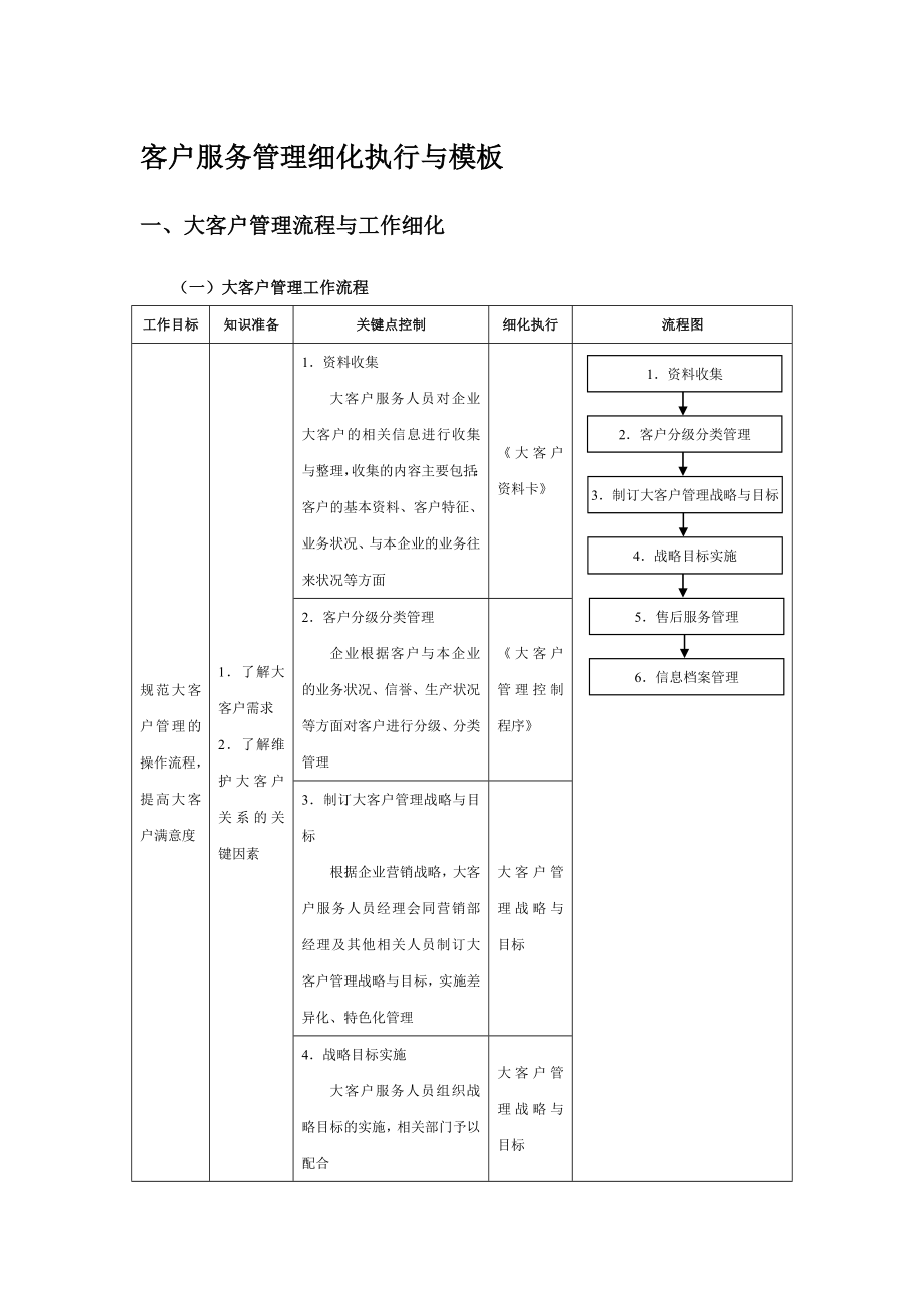 客户服务管理细化执行与模板_第1页