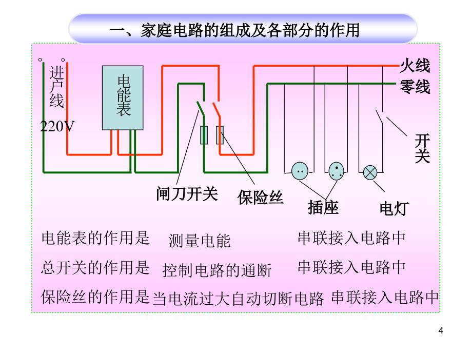 人教版物理八下生活用电常识ppt课件_第4页