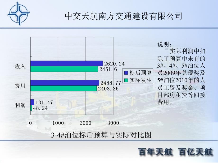 中交天航南方交通建设有限公司_第4页