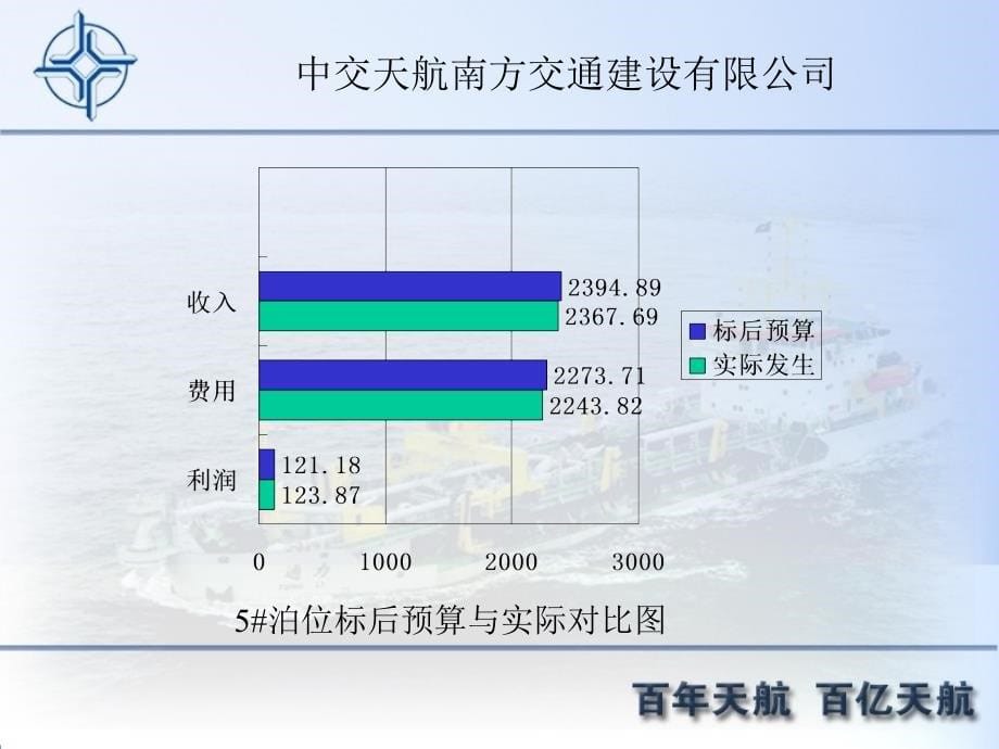 中交天航南方交通建设有限公司_第5页