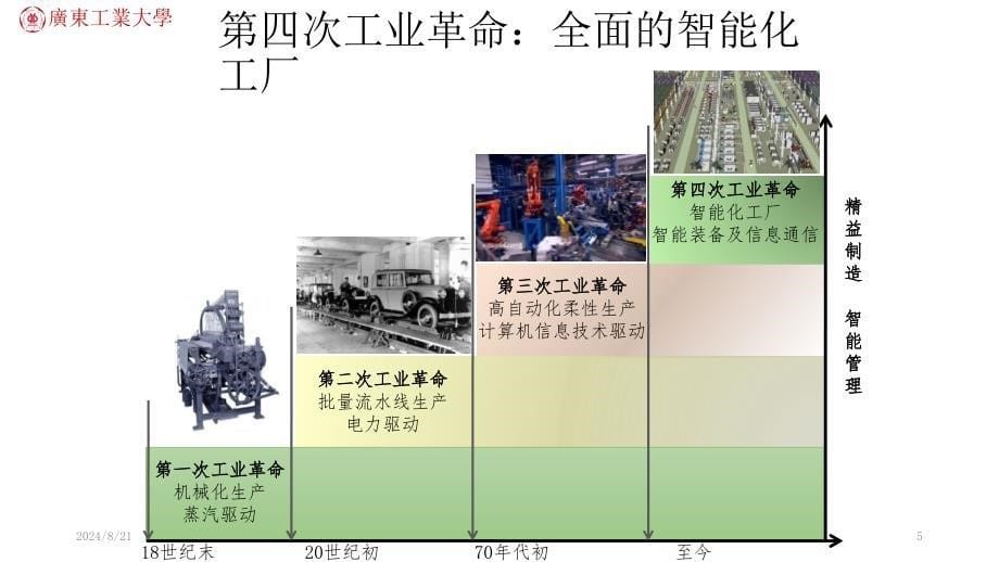 智能数字化工厂一体化解决方案PPT学习课件_第5页