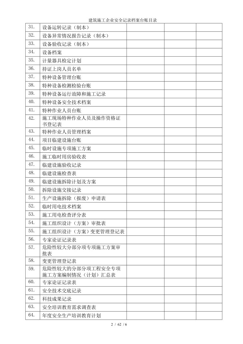 建筑施工企业安全记录档案台账目录参考模板范本_第2页