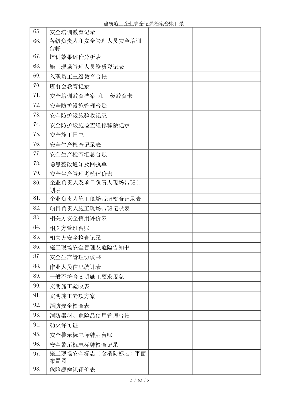 建筑施工企业安全记录档案台账目录参考模板范本_第3页