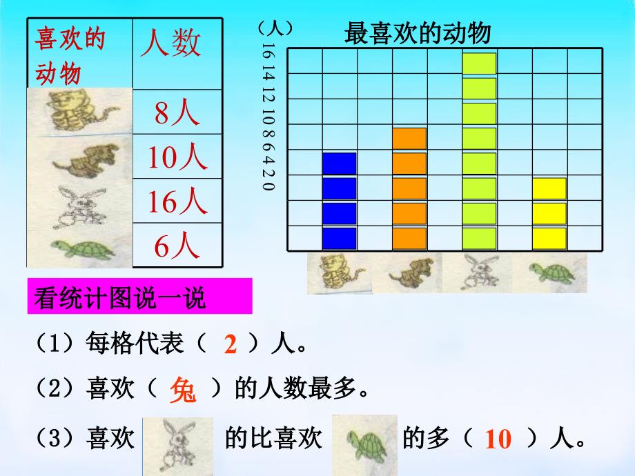 人教版二年级数学上册统计课件_第4页