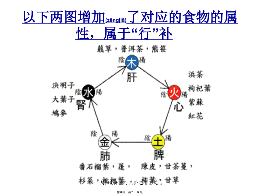 人体阴阳五行八卦之看图说话课件_第4页