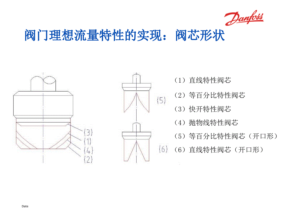 丹佛斯电动调节阀_第4页