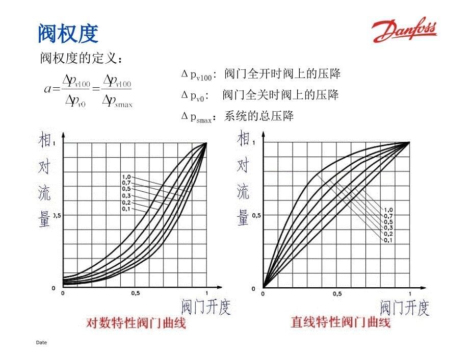 丹佛斯电动调节阀_第5页