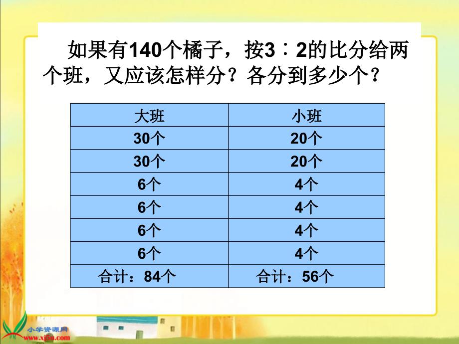 北师大版数学六年级上册比的应用PPT课件_第4页