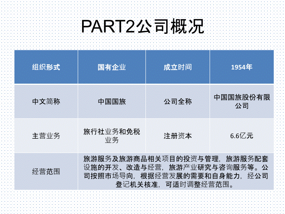 中国国旅财务分析_第4页