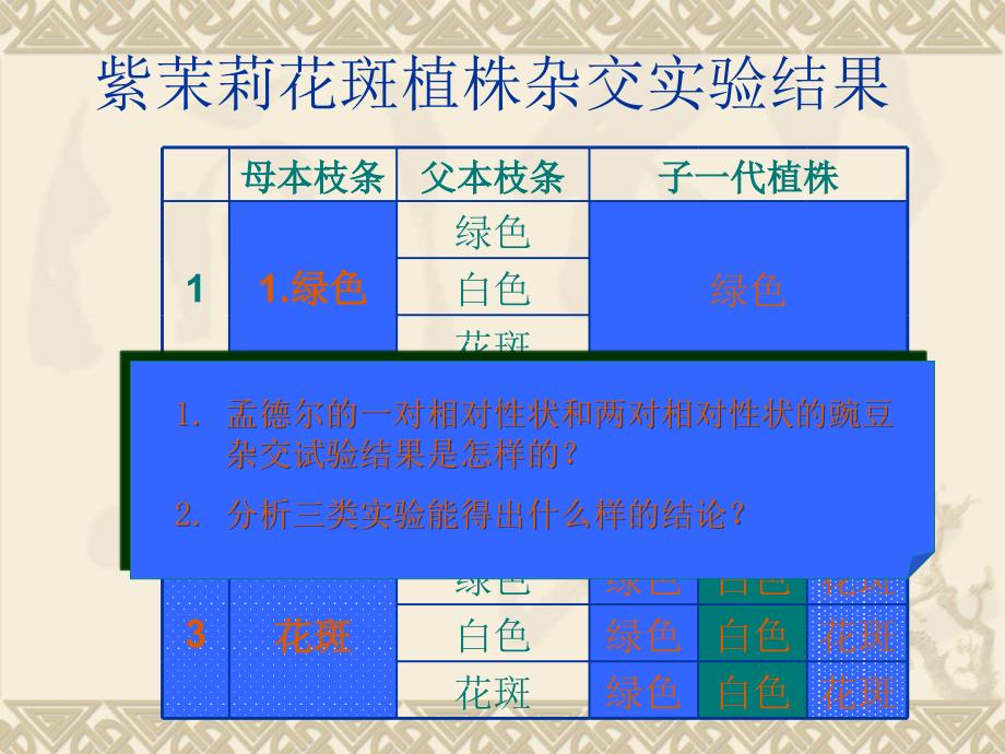 《新遗传现象发现》PPT课件_第3页