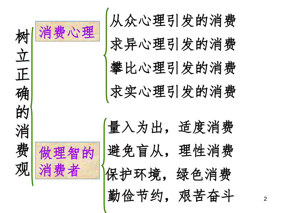 高一政治经济生活PPT课件_第2页