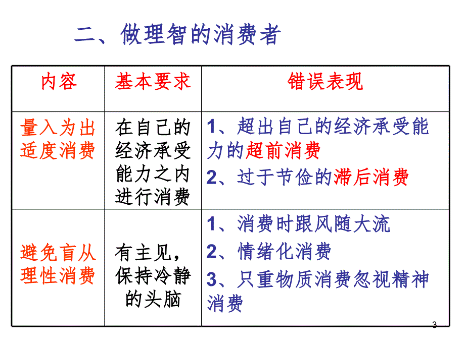 高一政治经济生活PPT课件_第3页