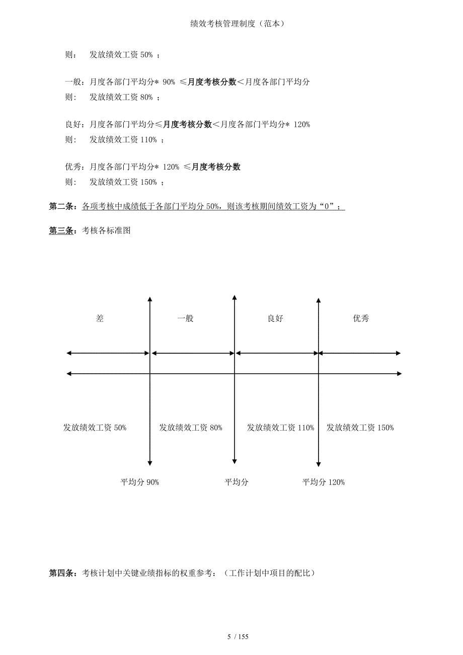 绩效考核管理制度（范本）参考模板范本_第5页