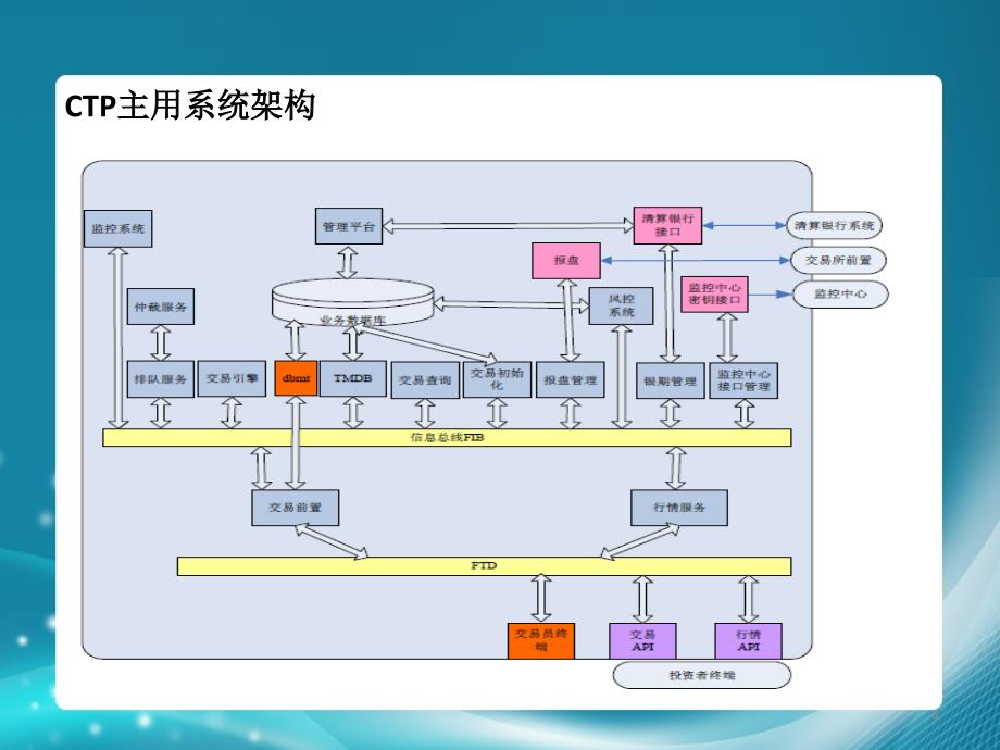 CTP系统简介优秀课件_第4页