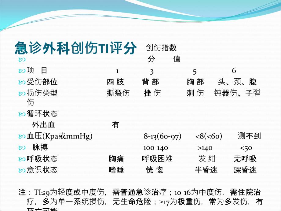 急诊外科创伤TI评分PPT课件02_第2页