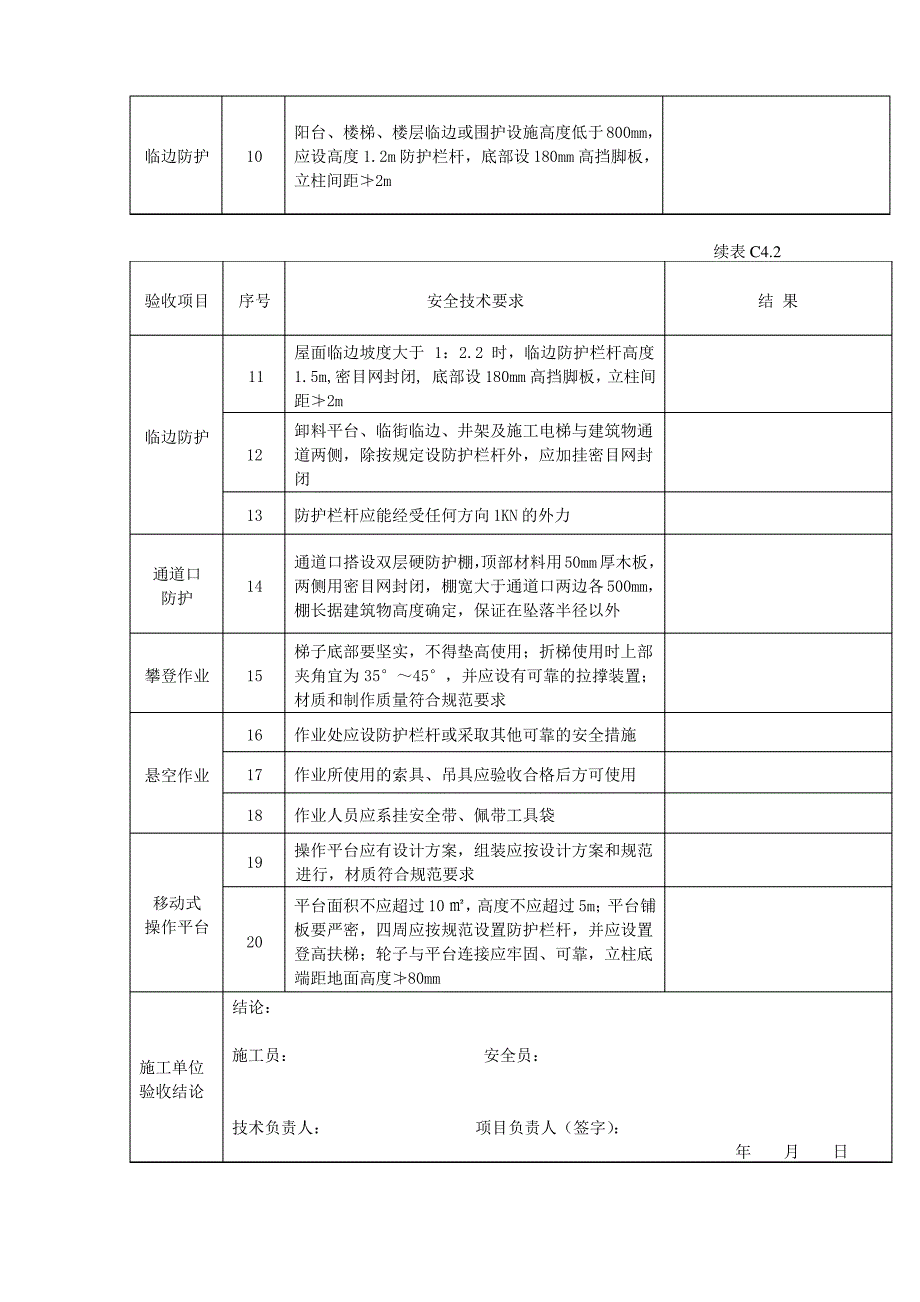 安全防护设施验收记录表_第2页