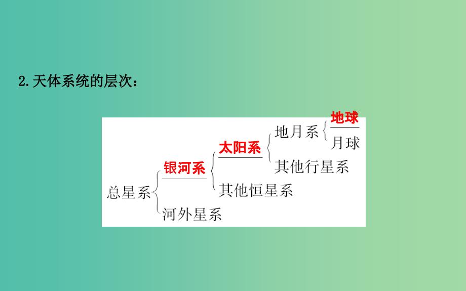 高考地理一轮专题复习 自然地理 1.2地球的宇宙环境和地球的圈层结构课件.ppt_第4页