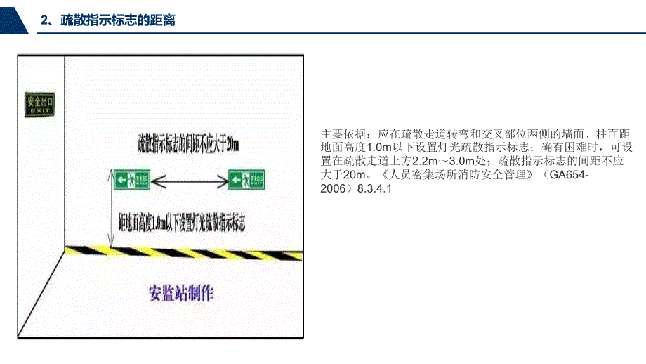 各种安全距离示意图解学习培训模板课件_第3页