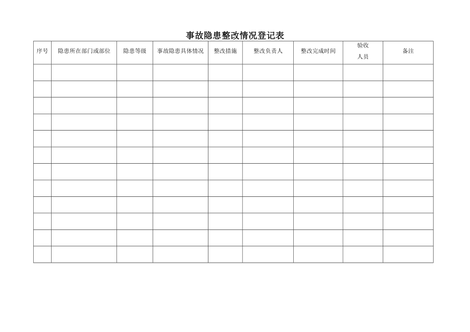 安全事故隐患排查治理制度--相关表格参考模板范本_第3页