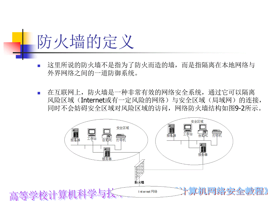 九章防火墙与入检测_第4页